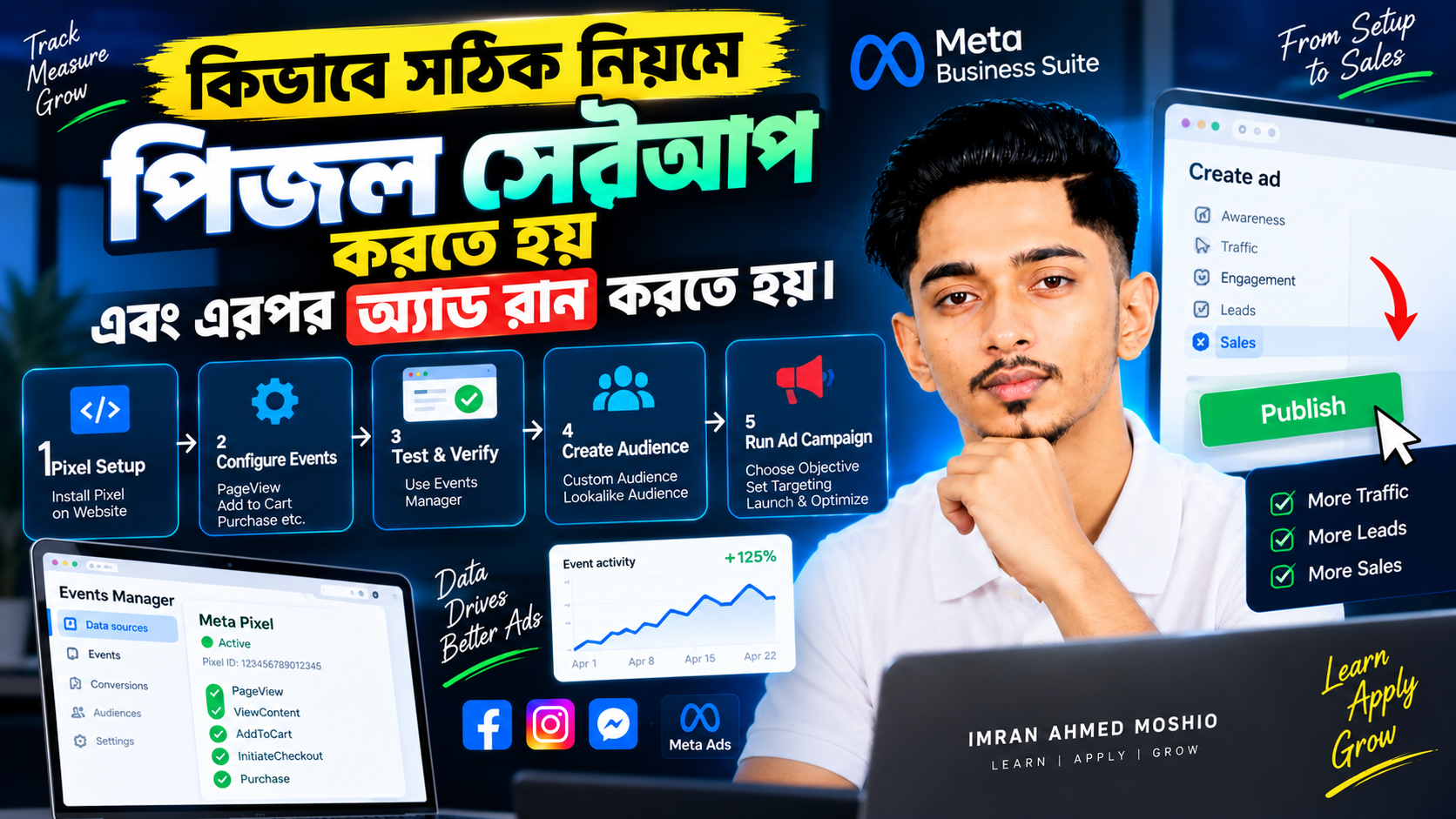 কীভাবে সঠিক নিয়মে Pixel সেটআপ করতে হয় এবং এরপর Ad Run করতে হয়